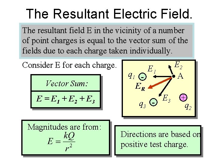 The Resultant Electric Field. The resultant field E in the vicinity of a number