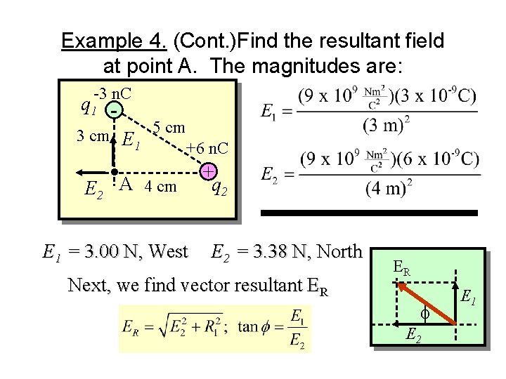 Example 4. (Cont. )Find the resultant field at point A. The magnitudes are: -3