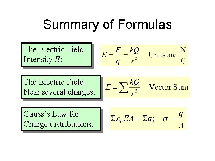 Summary of Formulas The Electric Field Intensity E: The Electric Field Near several charges: