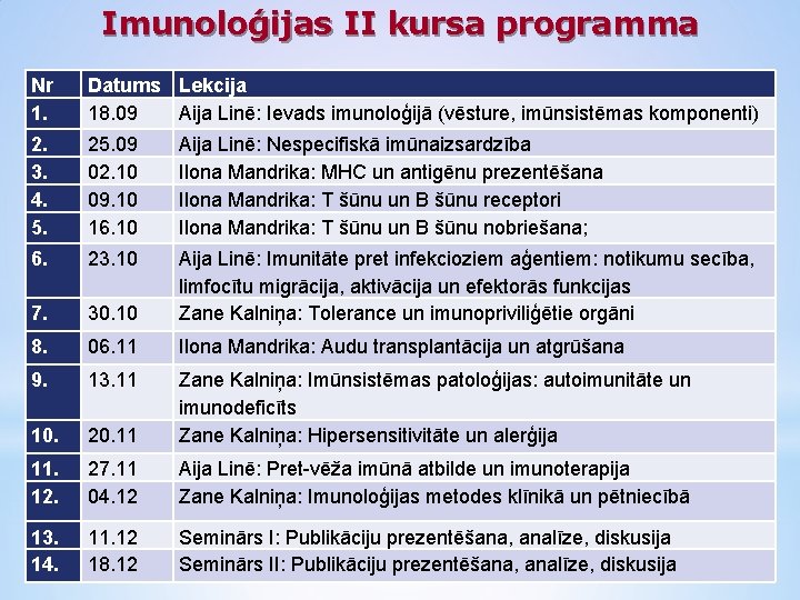 Imunoloģijas II kursa programma Nr 1. Datums Lekcija 18. 09 Aija Linē: Ievads imunoloģijā