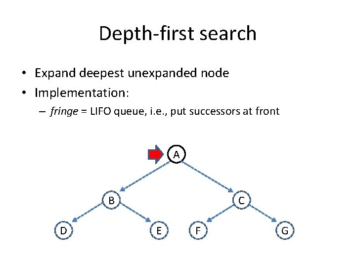 Depth-first search • Expand deepest unexpanded node • Implementation: – fringe = LIFO queue,