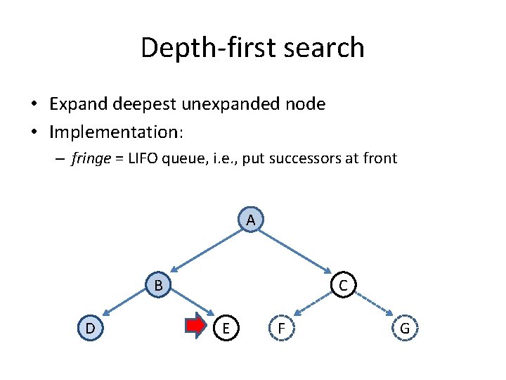 Depth-first search • Expand deepest unexpanded node • Implementation: – fringe = LIFO queue,