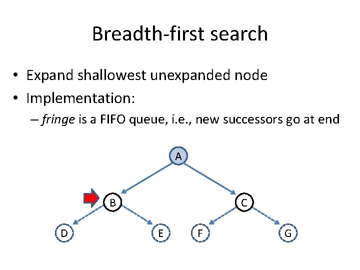 Breadth-first search • Expand shallowest unexpanded node • Implementation: – fringe is a FIFO