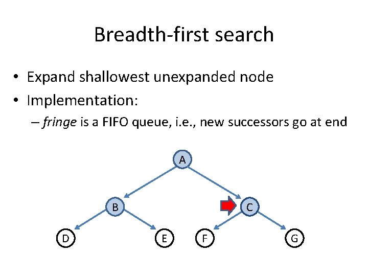 Breadth-first search • Expand shallowest unexpanded node • Implementation: – fringe is a FIFO
