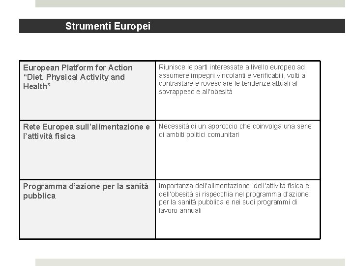 Strumenti European Platform for Action “Diet, Physical Activity and Health” Riunisce le parti interessate