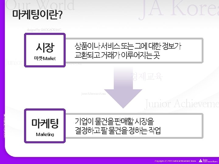JA Korea Our World 마케팅이란? designed by CHOGEOSUNG 시장 상품이나 서비스 또는 그에 대한 JA Korea Our World 마케팅이란? designed by CHOGEOSUNG 시장 상품이나 서비스 또는 그에 대한