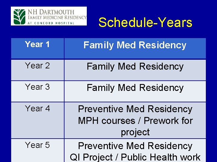  Schedule-Years Year 1 Family Med Residency Year 2 Family Med Residency Year 3