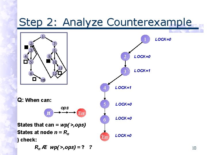 Step 2: Analyze Counterexample 1 2 7 3 8 4 1 9 5 2