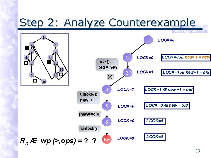 Step 2: Analyze Counterexample 1 2 7 3 8 4 1 9 5 lock();