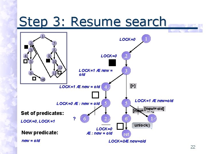 Step 3: Resume search 1 2 7 3 8 4 LOCK=0 9 5 1