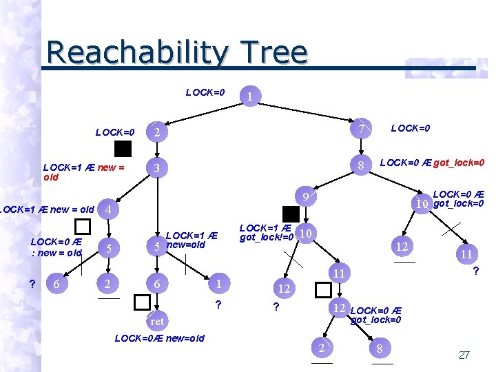 Reachability Tree LOCK=0 LOCK=1 Æ new = old LOCK=0 Æ : new = old