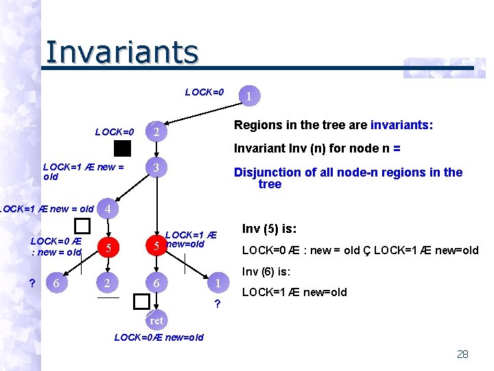 Invariants LOCK=0 1 Regions in the tree are invariants: 2 Invariant Inv (n) for