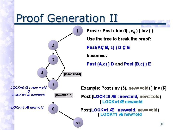 Proof Generation II 1 Prove : Post ( Inv (i) , cij ) )