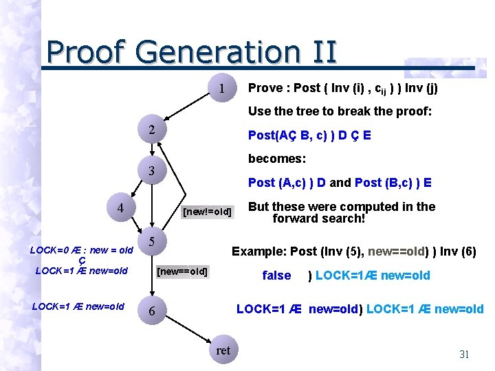 Proof Generation II 1 Prove : Post ( Inv (i) , cij ) )