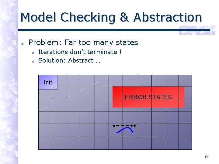 Model Checking & Abstraction Problem: Far too many states Iterations don’t terminate ! Solution: