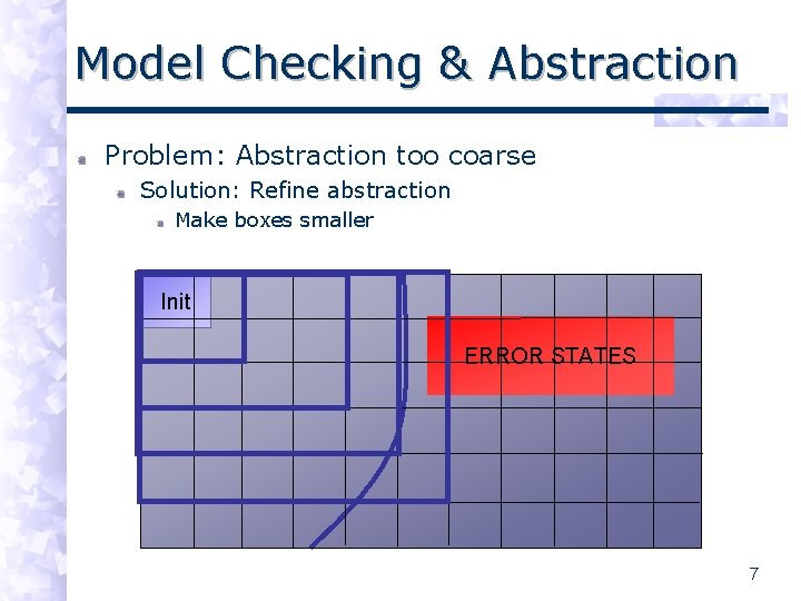 Model Checking & Abstraction Problem: Abstraction too coarse Solution: Refine abstraction Make boxes smaller