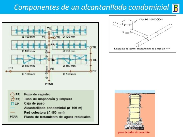 Componentes de un alcantarillado condominial 