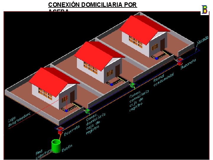 CONEXIÓN DOMICILIARIA POR ACERA 