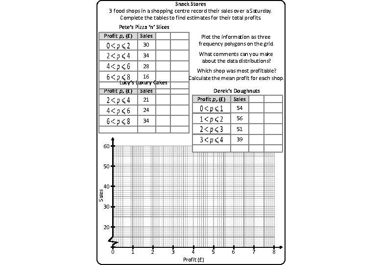 Snack Stores 3 food shops in a shopping centre record their sales over a