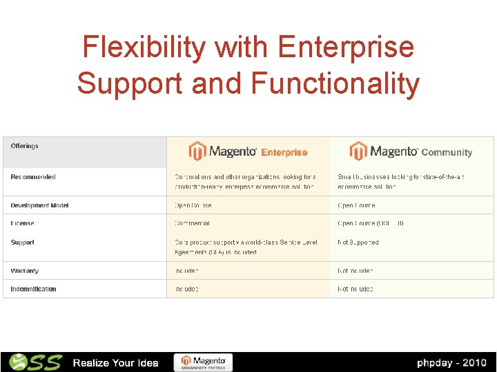 Flexibility with Enterprise Support and Functionality 