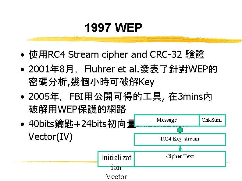 1997 WEP 使用RC 4 Stream cipher and CRC-32 驗證 2001年 8月，Fluhrer et al. 發表了針對WEP的