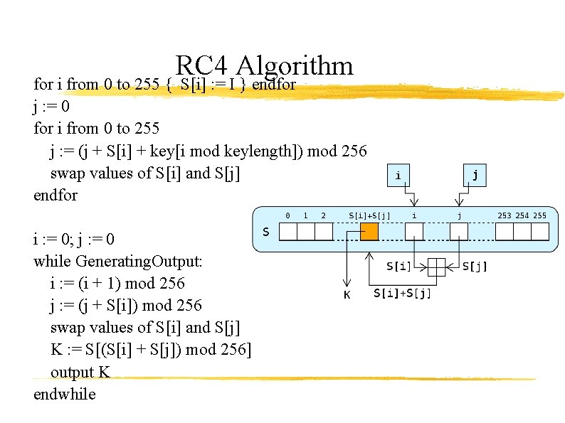 RC 4 Algorithm for i from 0 to 255 { S[i] : = I