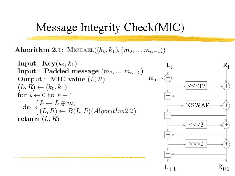 Message Integrity Check(MIC) XSWAP: addition modulo 232 and swapping 