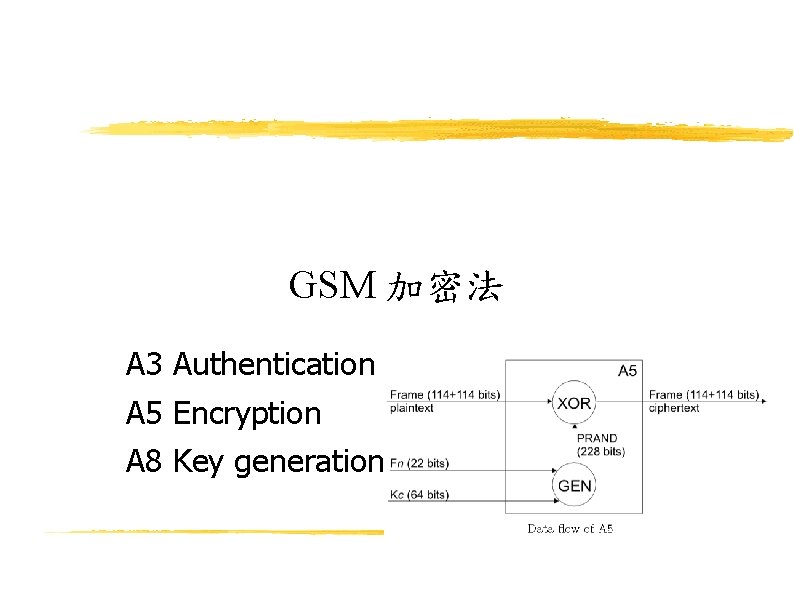 GSM 加密法 A 3 Authentication A 5 Encryption A 8 Key generation 
