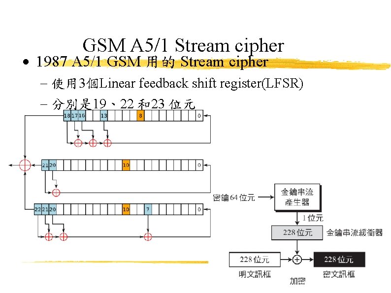 GSM A 5/1 Stream cipher 1987 A 5/1 GSM 用的 Stream cipher 使用 3個Linear