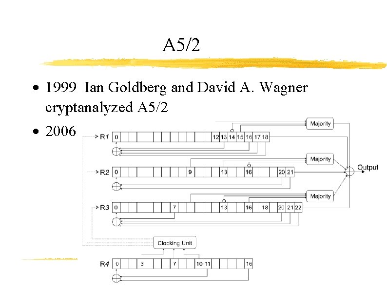 A 5/2 1999 Ian Goldberg and David A. Wagner cryptanalyzed A 5/2 2006 GSM