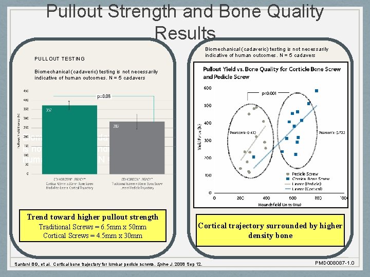 Pullout Strength and Bone Quality Results Biomechanical (cadaveric) testing is not necessarily indicative of