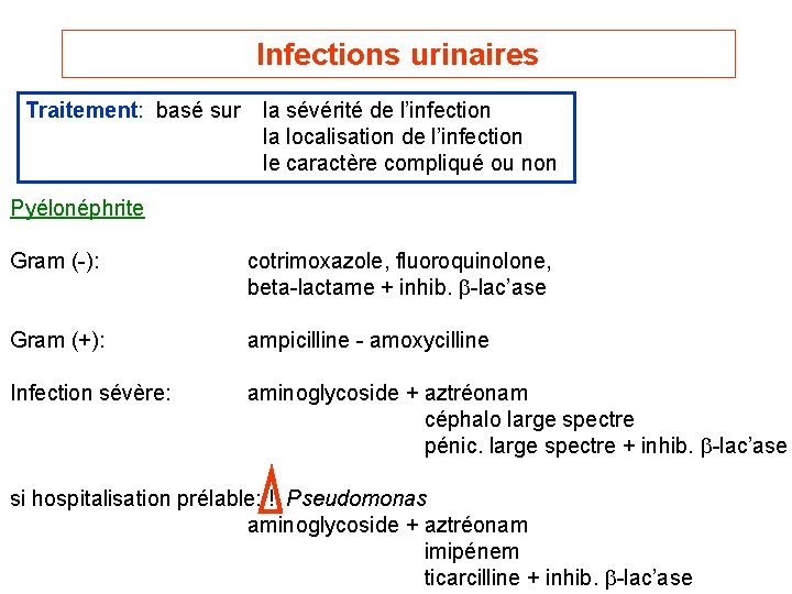 Infections urinaires Traitement: basé sur la sévérité de l’infection la localisation de l’infection le