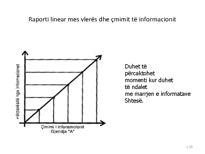 Raporti linear mes vlerës dhe çmimit të informacionit Duhet të përcaktohet momenti kur duhet