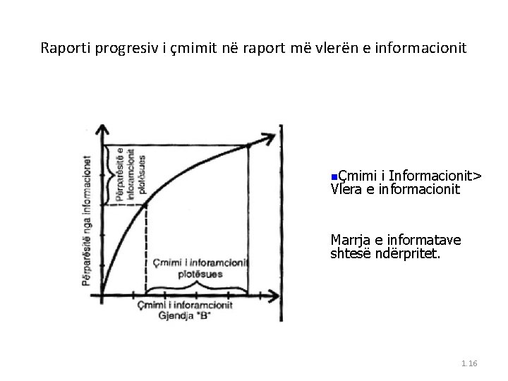 Raporti progresiv i çmimit në raport më vlerën e informacionit nÇmimi i Informacionit> Vlera