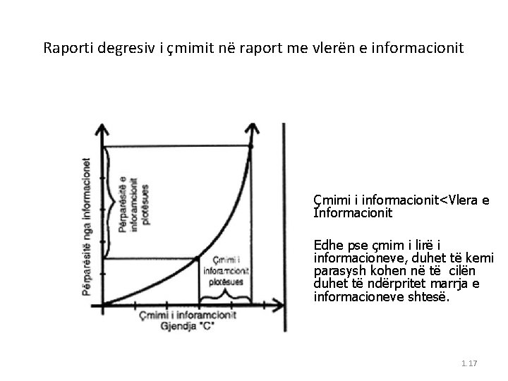 Raporti degresiv i çmimit në raport me vlerën e informacionit Çmimi i informacionit<Vlera e