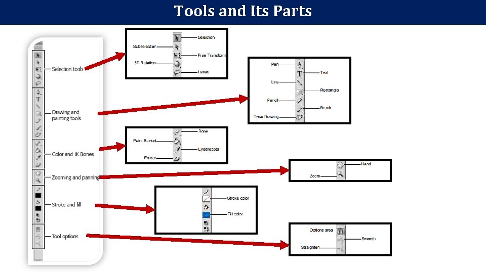 Tools and Its Parts Tools and Its Parts