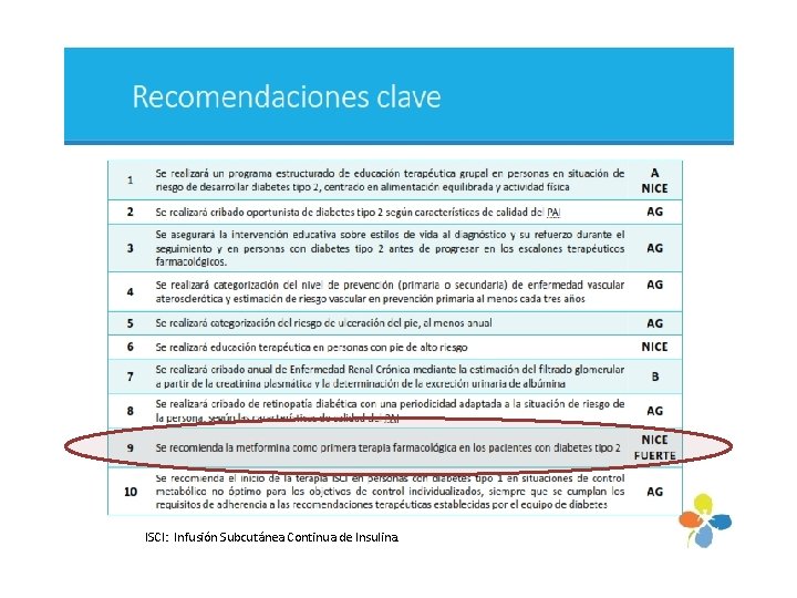 ISCI: Infusión Subcutánea Continua de Insulina. 