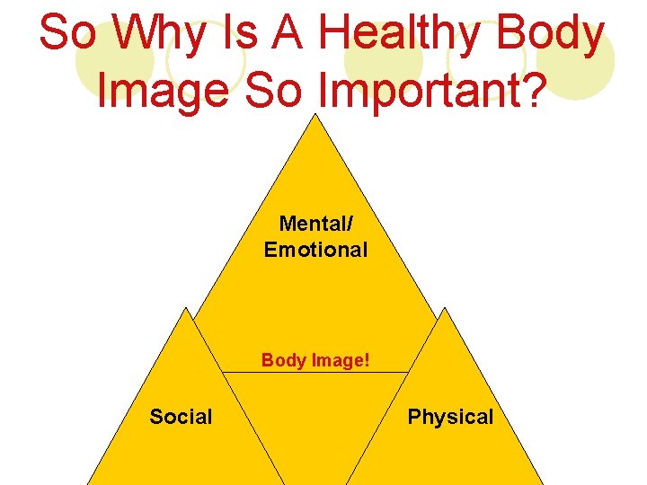 So Why Is A Healthy Body Image So Important? Mental/ Emotional Body Image! Social