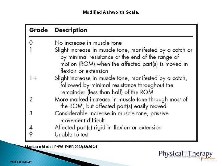 Modified Ashworth Scale. Blackburn M et al. PHYS THER 2002; 82: 25 -34 Physical