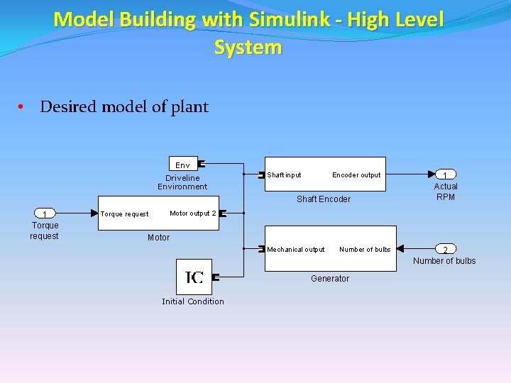 Model Building with Simulink - High Level System • Desired model of plant Env Model Building with Simulink - High Level System • Desired model of plant Env