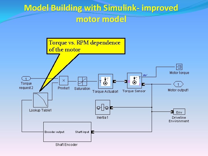Model Building with Simulink- improved motor model Torque vs. RPM dependence of the motor Model Building with Simulink- improved motor model Torque vs. RPM dependence of the motor