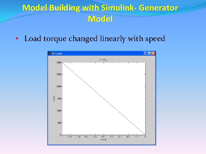Model Building with Simulink- Generator Model • Load torque changed linearly with speed Model Building with Simulink- Generator Model • Load torque changed linearly with speed