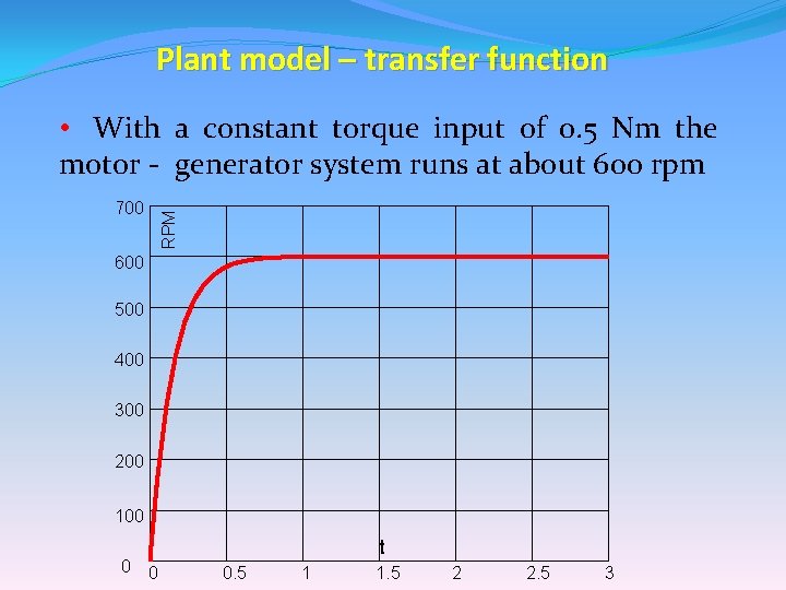 Plant model – transfer function 700 RPM • With a constant torque input of Plant model – transfer function 700 RPM • With a constant torque input of