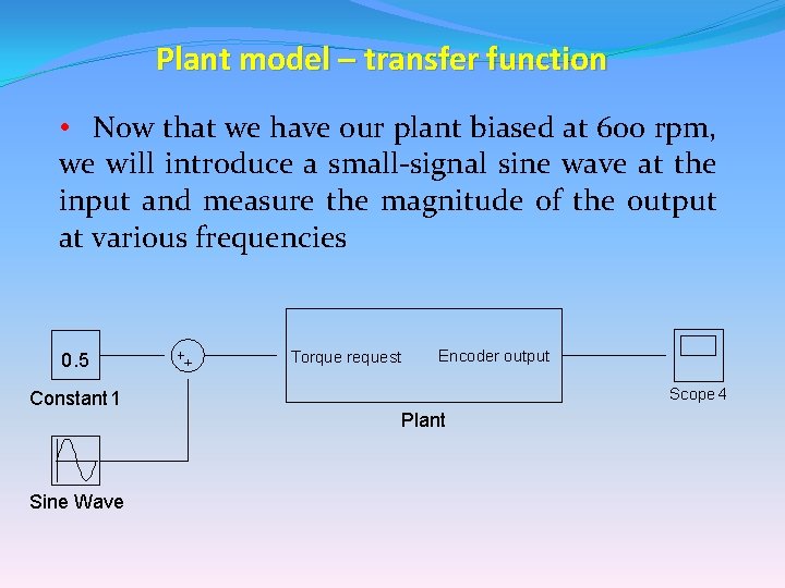 Plant model – transfer function • Now that we have our plant biased at Plant model – transfer function • Now that we have our plant biased at