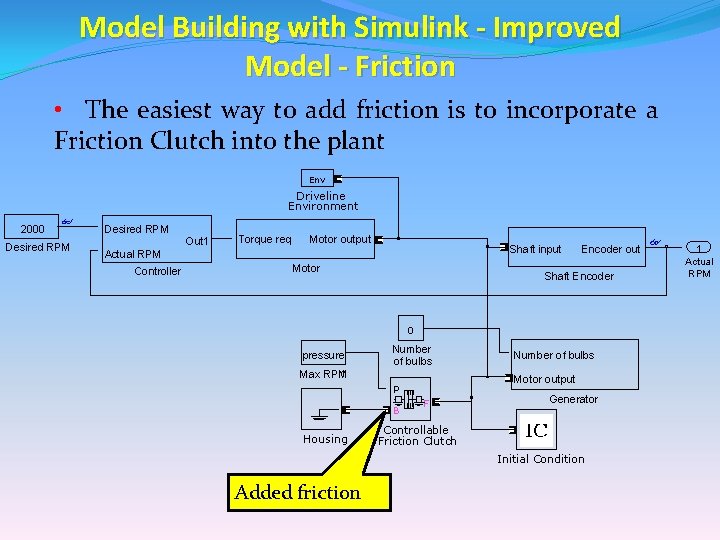 Model Building with Simulink - Improved Model - Friction • The easiest way to Model Building with Simulink - Improved Model - Friction • The easiest way to