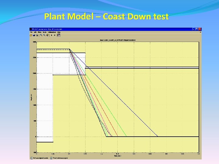 Plant Model – Coast Down test Plant Model – Coast Down test
