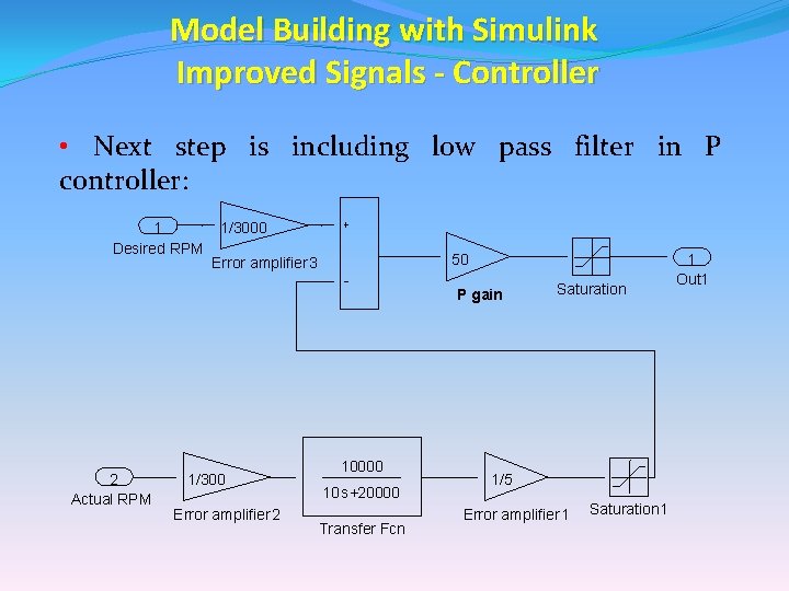 Model Building with Simulink Improved Signals - Controller • Next step is including low Model Building with Simulink Improved Signals - Controller • Next step is including low