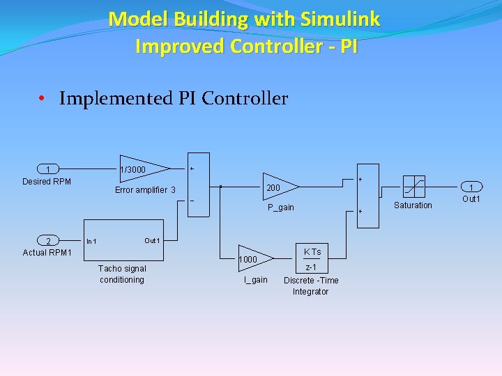 Model Building with Simulink Improved Controller - PI • Implemented PI Controller 1 Desired Model Building with Simulink Improved Controller - PI • Implemented PI Controller 1 Desired