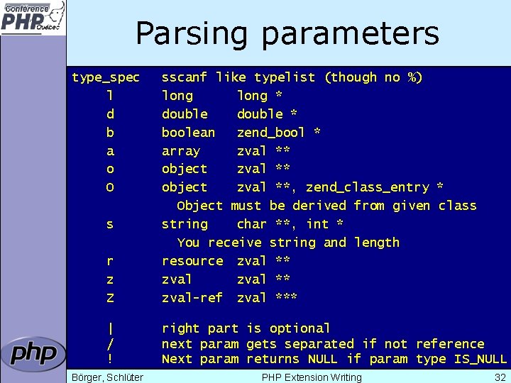 Parsing parameters type_spec l d b a o O r z Z sscanf like