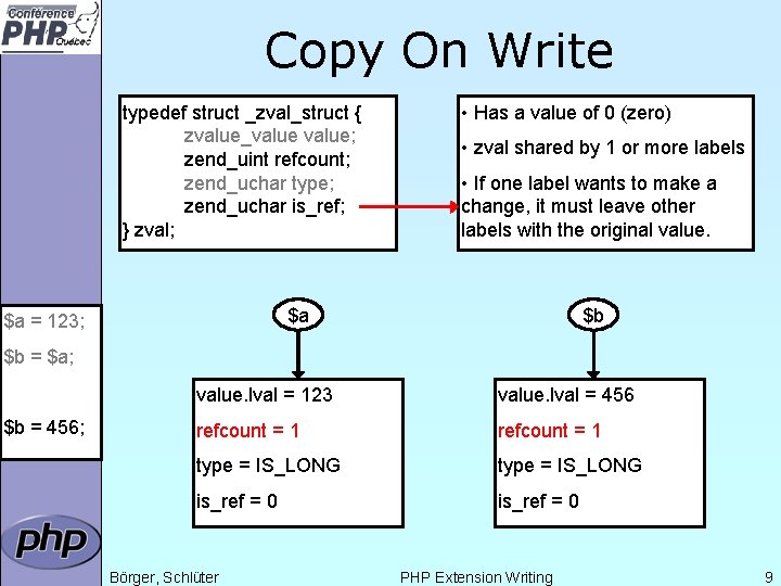 Copy On Write typedef struct _zval_struct { zvalue_value; zend_uint refcount; zend_uchar type; zend_uchar is_ref;